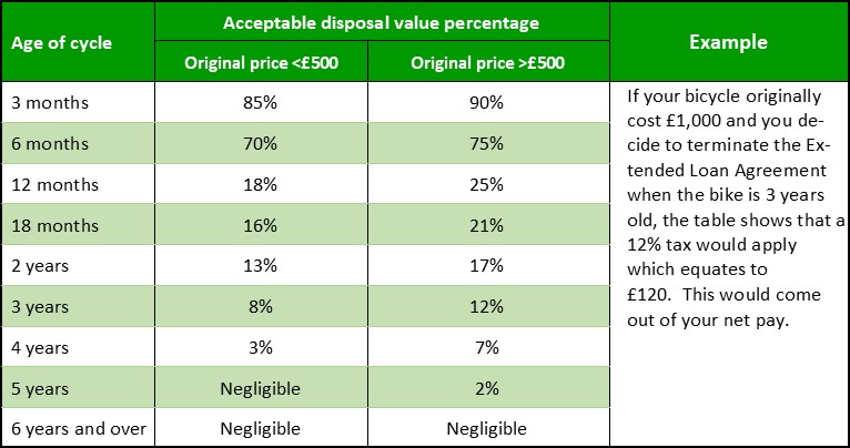 Green commute 2025 initiative hmrc