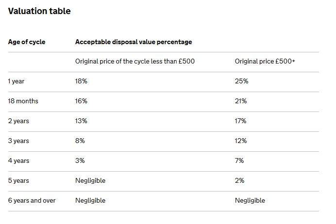 HMRC Fair Market Value Table